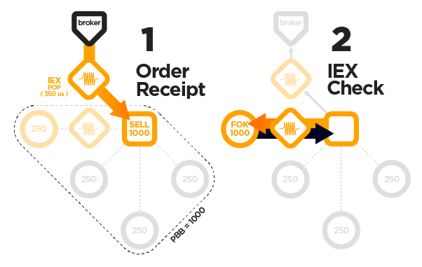 IOC vs FOK all other orders