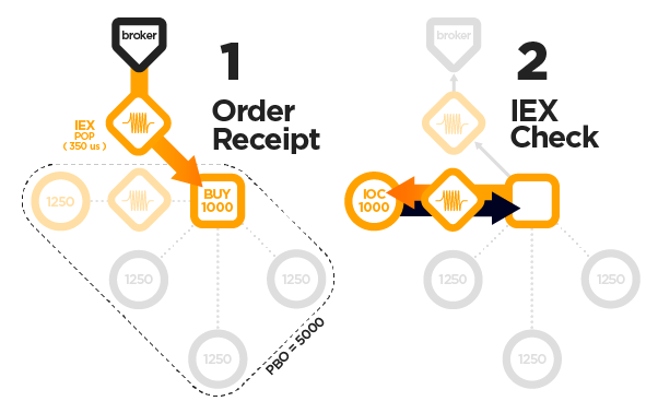 IOC vs FOK undersized orders